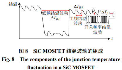 SiC MOSFET 结温监测与控制技术综述
