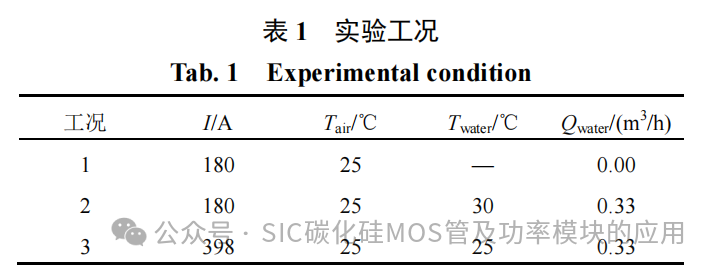车用 SiC 电机驱动控制器用金属化膜电容研究