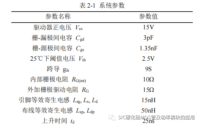 哈尔滨工业大学：SiC 功率器件并联特性及串联驱动研究