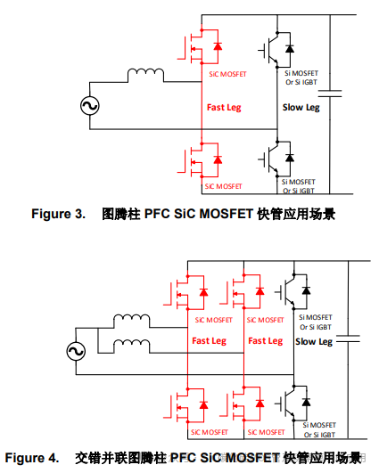 OBC DC/DC SiC MOSFET 驱动选型及供电设计要点