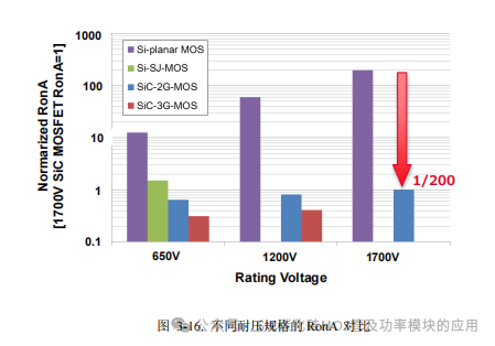 罗姆(ROHM)半导体:碳化硅(SiC)功率器件(SBD和MOSFEF)及功率模块的应用笔记