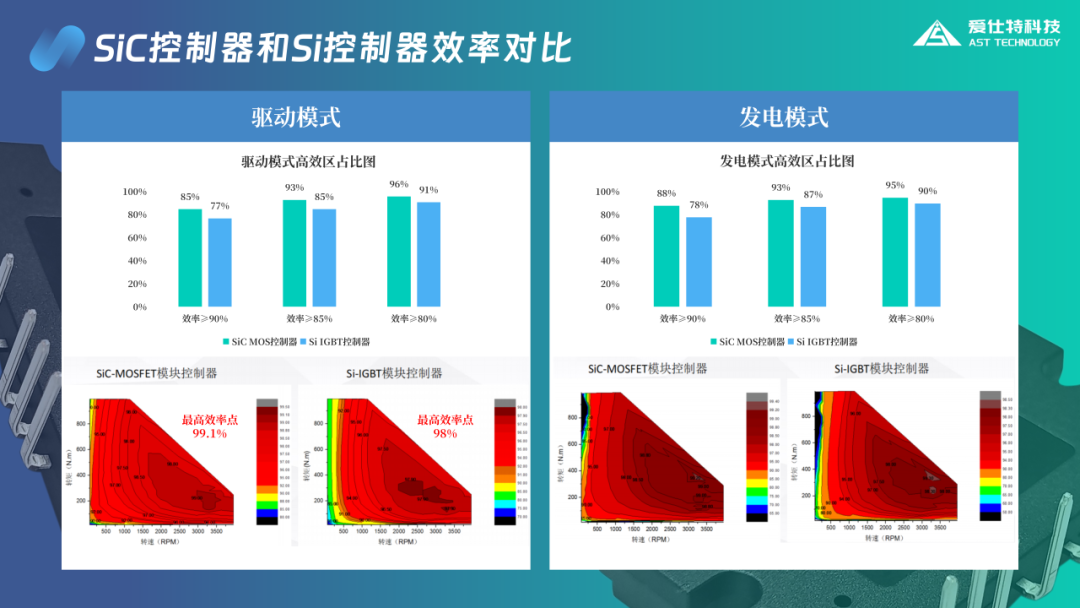 SiC MOSFET器件在新能源电动压缩机中的应用