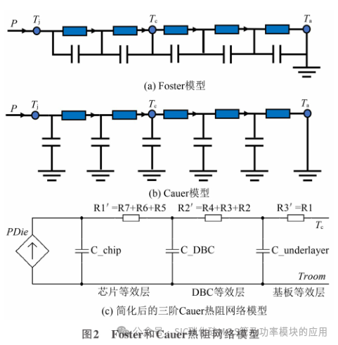 一种车用逆变器SiC MOSFET结温估计的Simulink建模方法
