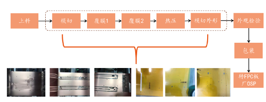 动力电池CCS安全设计(五)FDC