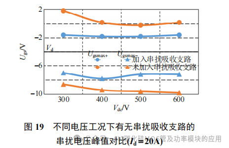 杭州电子科技大学:SiC MOSFET 新型负压关断串扰抑制驱动电路