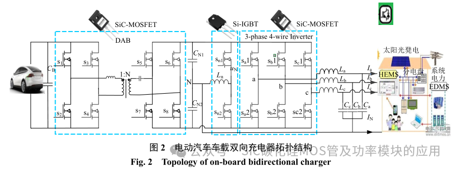 SiC-MOSFET 与 Si-IGBT 混合开关车载双向充电器中线桥臂设计及控制