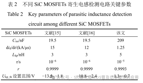 高压大功率 SiC MOSFETs 短路保护方法