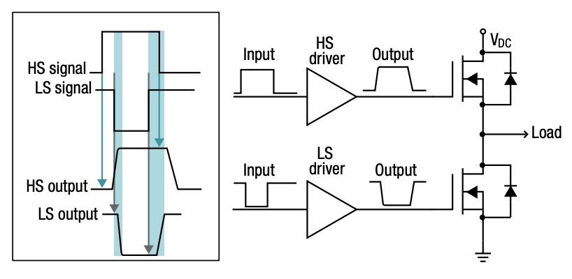 IGBT 和 SiC 栅极驱动器基础知识