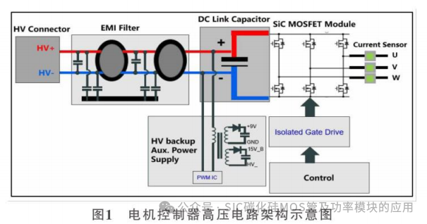 基于SiC的高电压平台电机控制器设计及研究