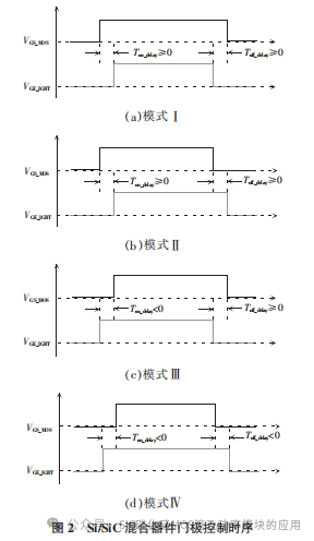 湖南大学:Si IGBT和SiC MOSFET 混合器件及其应用研究