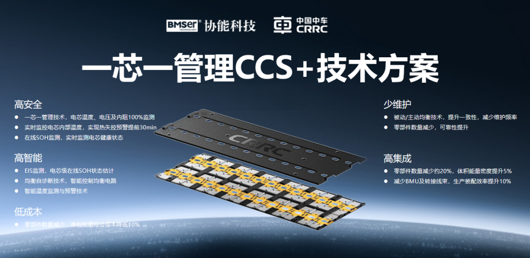 动力电池 CCS 安全设计(九):一芯一管理 CCS+