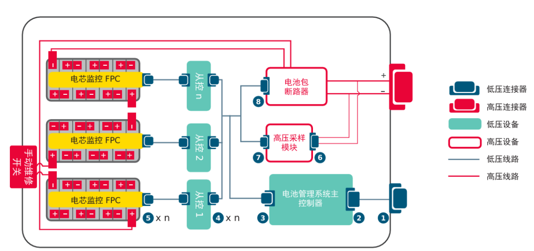动力电池电气系统安全设计(二十一)绝缘耐压测试