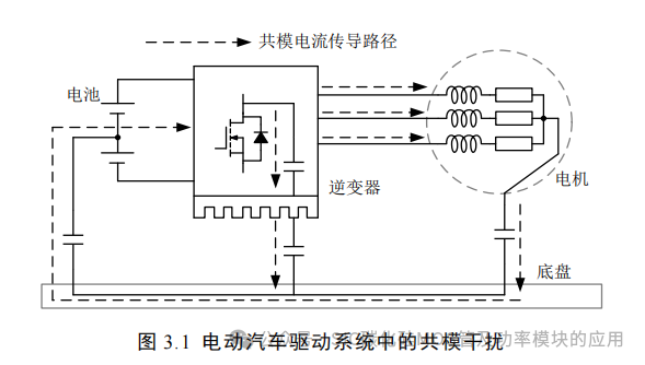 湖南大学:电动汽车逆变器 SiC MOSFET 驱动技术研究
