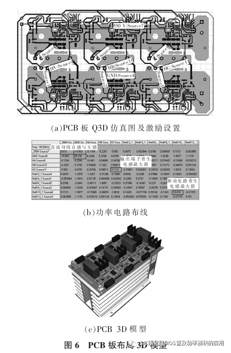 湖南大学:7.5kW电动汽车碳化硅逆变器设计