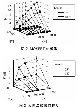 DC-DC变换电路中开关器件损耗计算及仿真