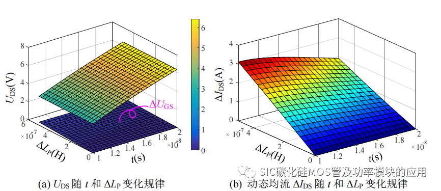 哈尔滨工业大学：SiC 功率器件并联特性及串联驱动研究