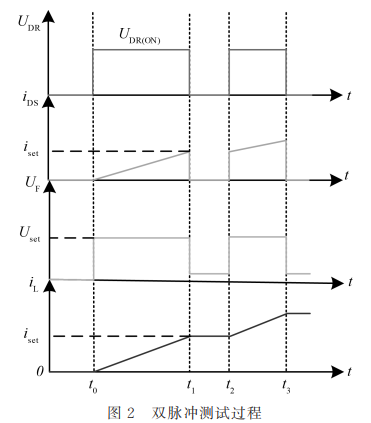 双脉冲测试参数设计与四开关Buck-Boost DC-DC变换器效率评估