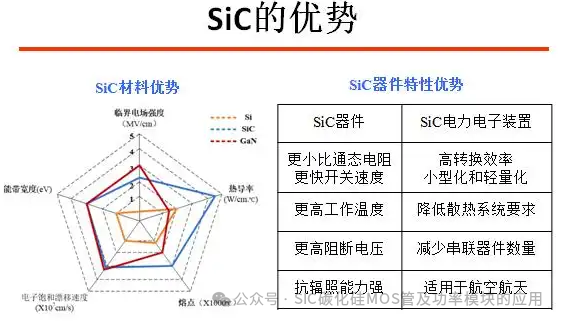 10种封装的国产碳化硅(SiC)功率模块产品介绍及应用