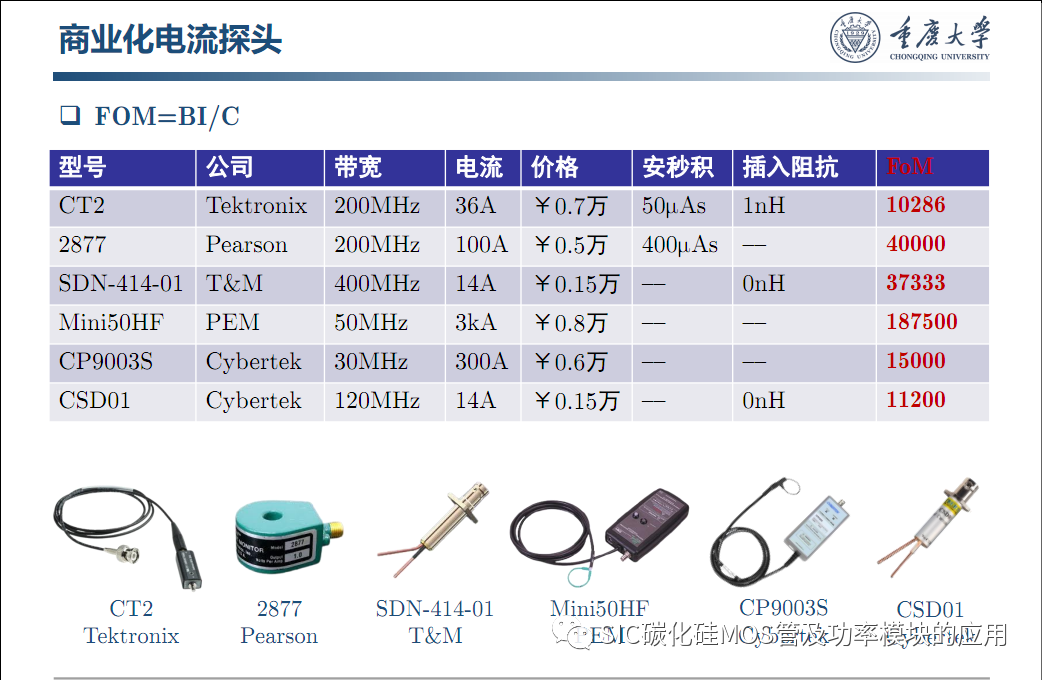 车用SiC功率模块--原位表征.系统集成与寿命评估