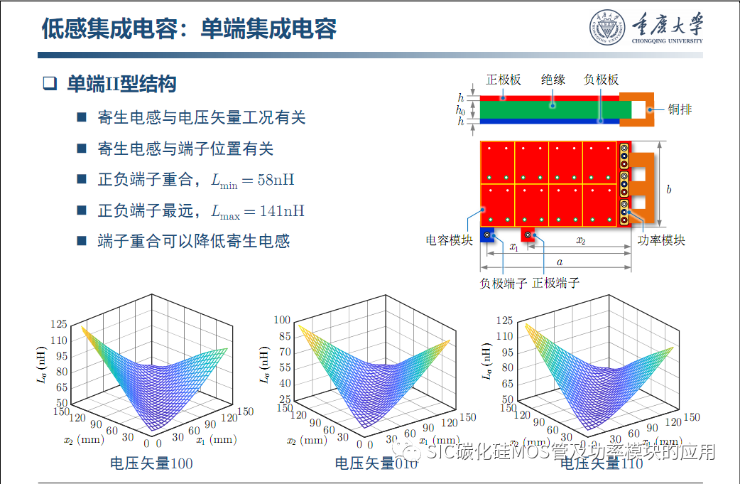 车用SiC功率模块--原位表征.系统集成与寿命评估