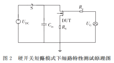 1200V碳化硅MOSFET瞬态可靠性研究