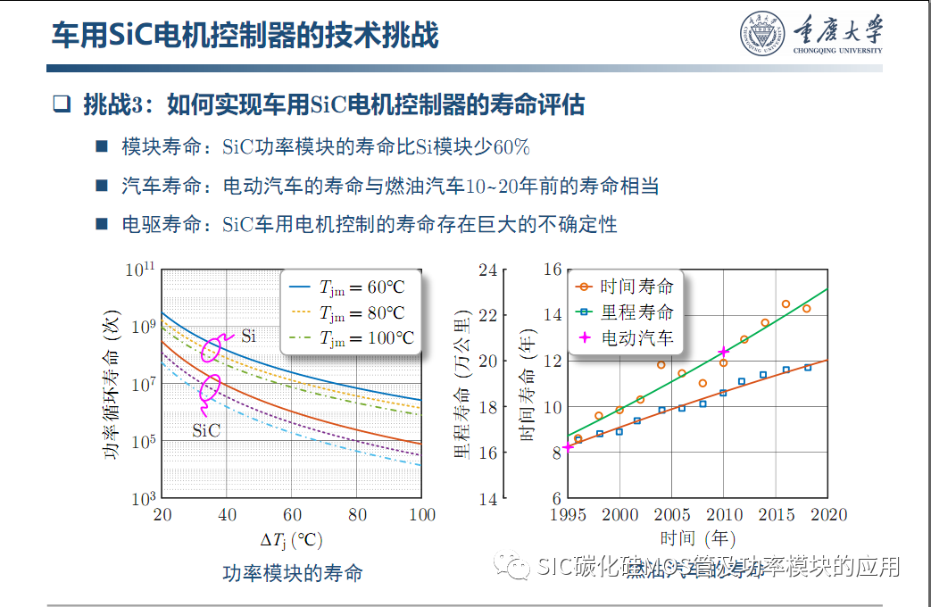 车用SiC功率模块--原位表征.系统集成与寿命评估