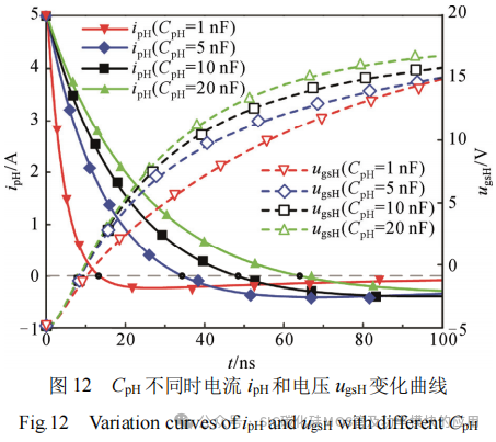 抑制SiC MOSFET桥臂串扰与栅源电压振荡的推挽式电容辅助电路分析及参数设计方法