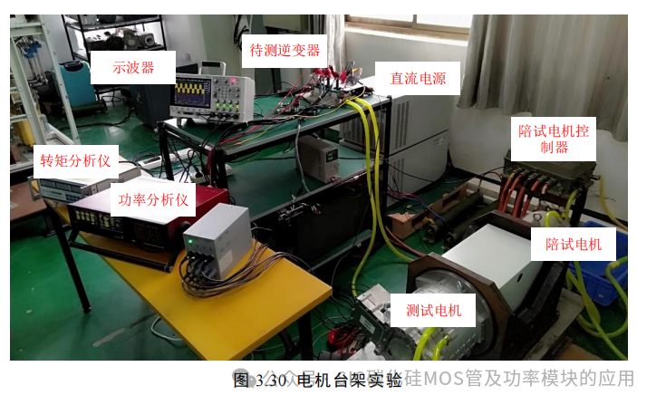 湖南大学:电动汽车逆变器 SiC MOSFET 驱动技术研究
