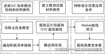 基于内置温度传感器的碳化硅功率模块结温在线提取方法