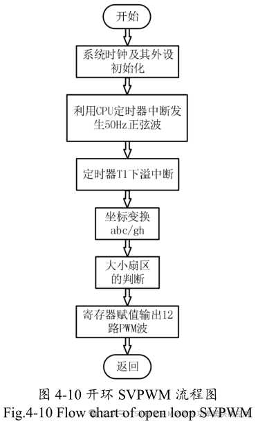 10kW 储能逆变器(PCS)的研究与设计