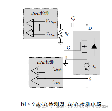 湖南大学:电动汽车逆变器 SiC MOSFET 驱动技术研究