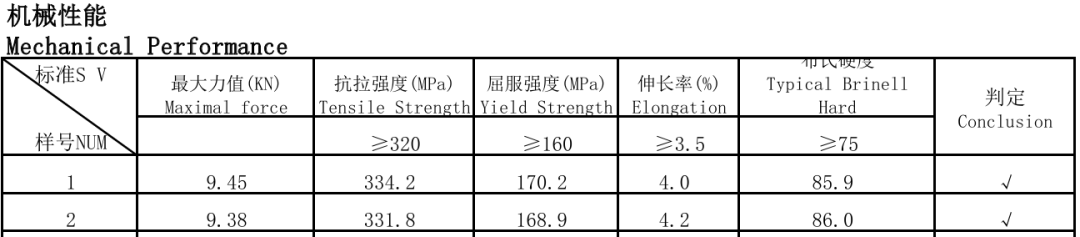 动力电池模组系统安全设计(十三)280Ah标准端板