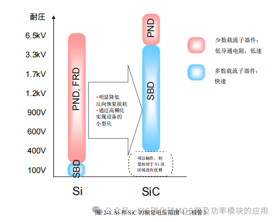 罗姆(ROHM)半导体:碳化硅(SiC)功率器件(SBD和MOSFEF)及功率模块的应用笔记