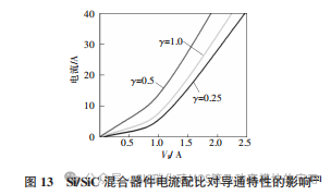 湖南大学:Si IGBT和SiC MOSFET 混合器件及其应用研究