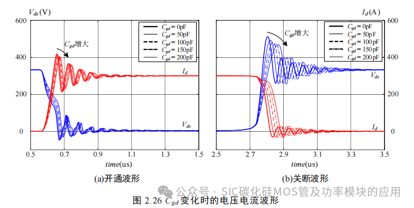 湖南大学:电动汽车逆变器 SiC MOSFET 驱动技术研究