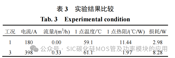 车用 SiC 电机驱动控制器用金属化膜电容研究