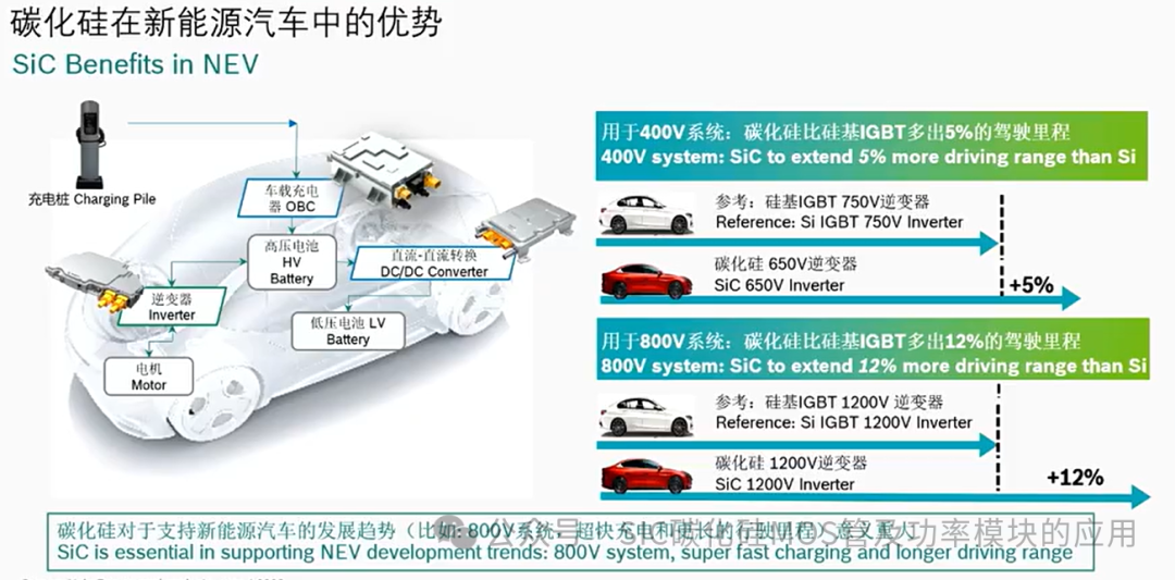 1200V 800A 车规级HPD封装三相全桥碳化硅模块出流能力测试