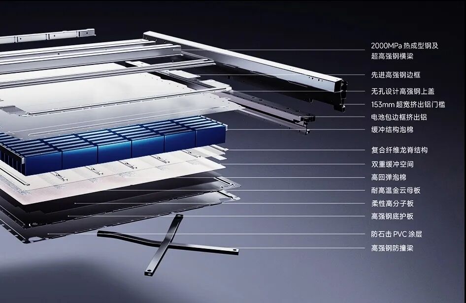 动力电池模组系统安全设计(十七)消失不见的侧板