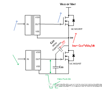 SiC MOSFET在OBC+DC/DC 中的应用介绍和方案优势