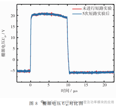 1200V碳化硅MOSFET瞬态可靠性研究