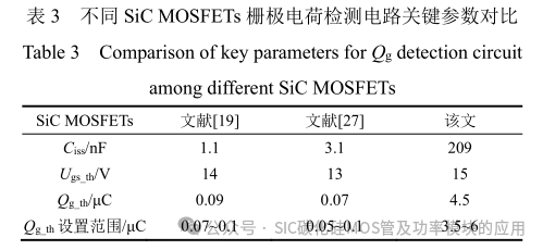 高压大功率 SiC MOSFETs 短路保护方法