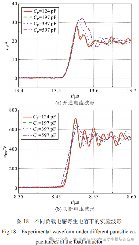 换流回路的寄生参数对碳化硅MOSFET开关特性的影响