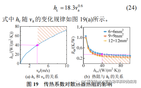 风冷 SiC 逆变器的设计方法与封装集成