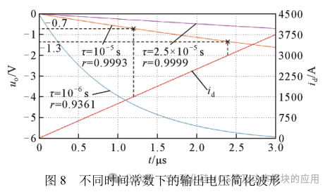 高压大功率 SiC MOSFETs 短路保护方法