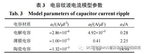 风冷 SiC 逆变器的设计方法与封装集成