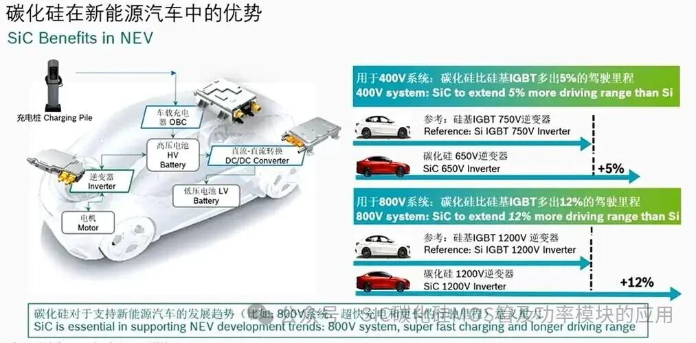 车规级SiC MOSFET产品介绍及应用
