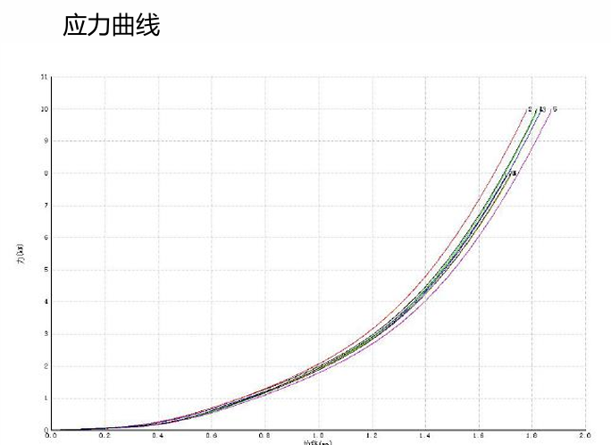 动力电池模组系统安全设计(八)气凝胶与回形框设计