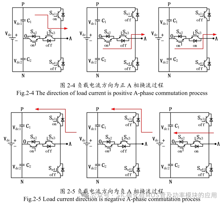 10kW 储能逆变器(PCS)的研究与设计