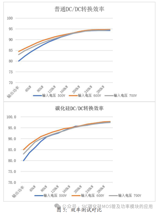 基于 SiC MOSFET的车载氢燃料电池 DC/DC 变换器设计