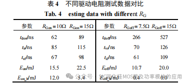 SiC MOSFET 开关损耗测试方法研究